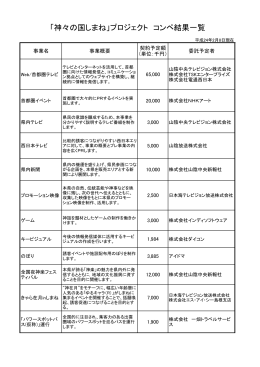 「神々の国しまね」プロジェクト コンペ結果一覧