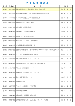 本 多 記 念 講 演 歴