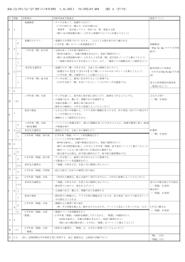 総合的な学習の時間（太鼓）年間計画 第1学年