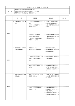 かしわタイム ＜ 和太鼓 ＞ 指導計画 目 標 低学年）太鼓の音やリズム