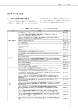 Chapter 3 - The Council for the Development of Cambodia