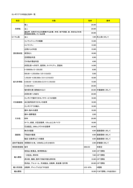 カンボジアでの税金と税率一覧 税目 対象 税率 備考 個人 20.00% 法人