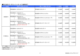 弥生会計データコンバートサービス価格表①