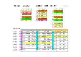18日（土） ひたちなか 会場責任 県南B 小絹 男子