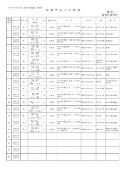 【青葉区】立候補届出者一覧 (PDF:308KB)