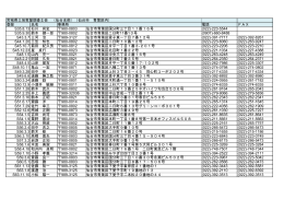 宮城県土地家屋調査士会 （仙台支部）（仙台市 青葉区内） 登録 氏名