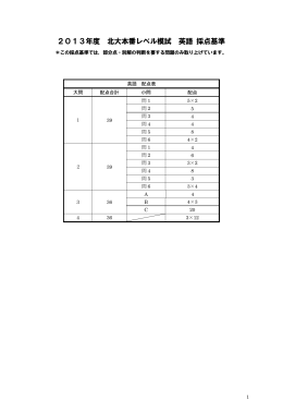 2013年度 北大本番レベル模試 英語 採点基準