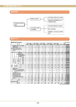3 - 北大東村役場