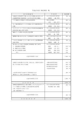 平成27年度 助成事業一覧