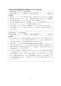 事業仕分けに対する対応方針 [245K