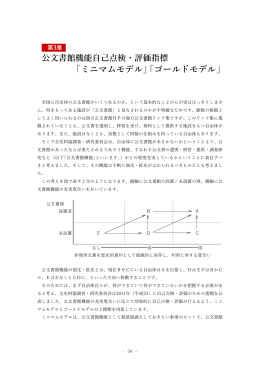 ミニマムモデル - 全国歴史資料保存利用機関連絡協議会