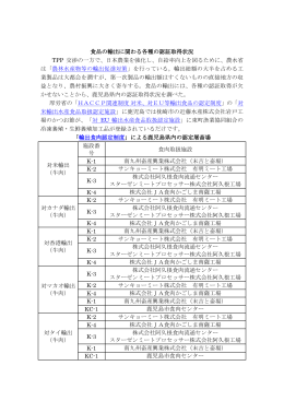 食品の輸出に関わる各種の認証取得状況 TPP 交渉の一方で、日本農業を強化