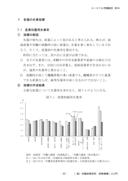 各種の失業指標(PDF：815KB)