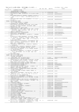 展示リスト（PDF） - 島根県立古代出雲歴史博物館