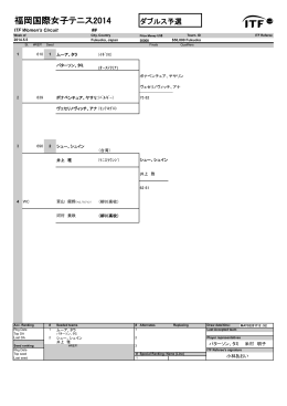 ダブルス予選 - 福岡国際女子テニス2015