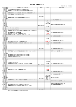 計画表（PDF） - JBDF関東甲信越ブロック