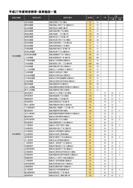 平成27年度特定教育・保育施設一覧