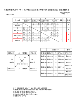 予選結果(混合) - 三重県小学生バレーボール連盟