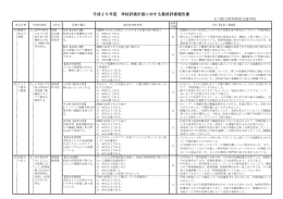 平成22年度 石川県立明和特別支援学校自己評価計画（案）