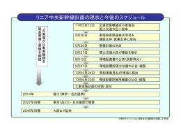 リニア中央新幹線計画の現状と今後のスケジュール