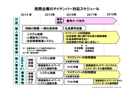 民間企業のマイナンバー対応スケジュール