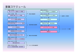 事業スケジュール（PDF形式：135KB）