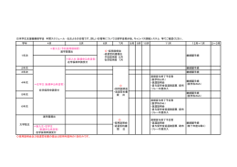 日本学生支援機構奨学金 年間スケジュール ・おおよその日程です