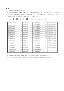 汚損又は破損を理由に申請する場合は，その汚損し，又は破損した宅地