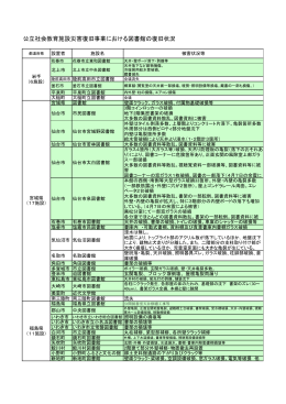 公立社会教育施設災害復旧事業における 図書館 の復旧状況(PDF形式