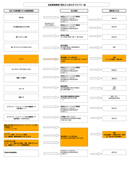 情報はこちら - 木くず、がれき類の破砕処理のことなら