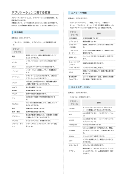 SoftBank 005SH 取扱説明書