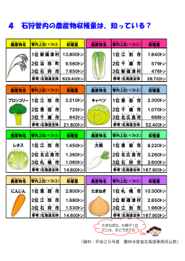 4 石狩管内の農産物収穫量は、知っている？