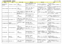 山形県内の臨床研修病院 見学情報 ≫ 平成26年7月現在 病院名 住所