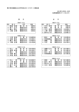 第47回全国国公立大学対抗スピードスケート競技会 2013年12月22、23