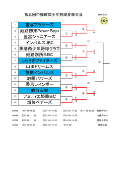 書写ブラザーズ 姫路飾東Power Boys 豊富ジュニアーズ インパルスJBC