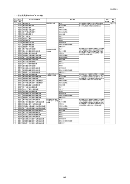 11 福祉用具貸与サービスコード表 148