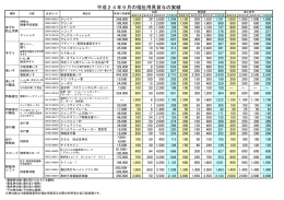 福祉用具貸与費一覧表 （品目別) 平成24年9月実績