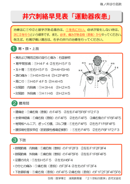 井穴刺絡早見表「運動器疾患」