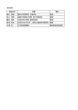 委員氏名 所属 職名 西川 輝昭 東邦大学理学部 生物