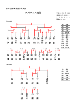 利 根 邑 楽 甘 楽 吾 妻 利 根 邑 楽 佐 波 甘 楽 桐 生 館 林 館 林 太 田