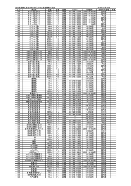 岩川醸造株式会社米トレサビリティ法産地情報一覧表 2014年11月20日