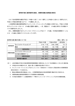 消費者信用実態調査
