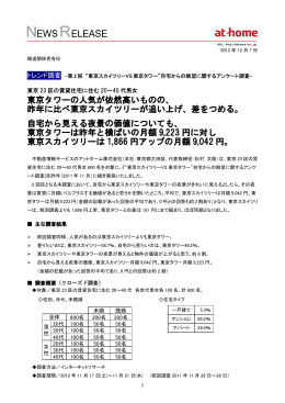 東京タワーの人気が依然高いものの、 昨年に比べ東京スカイツリーが