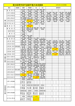 第39回堺市空手道選手権大会成績表