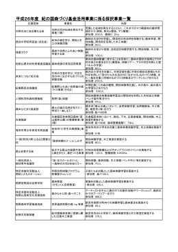 （公募分）採択した事業一覧表（PDF ファイル：58KB）