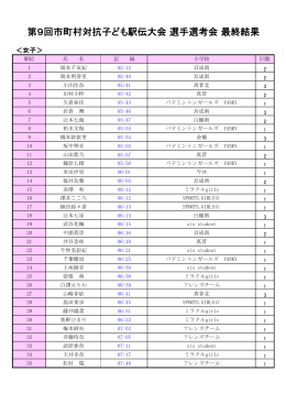 第9回市町村対抗こども駅伝 最終結果 女子
