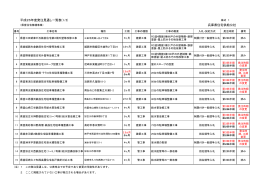 平成26年度発注見通し一覧表(1/2)