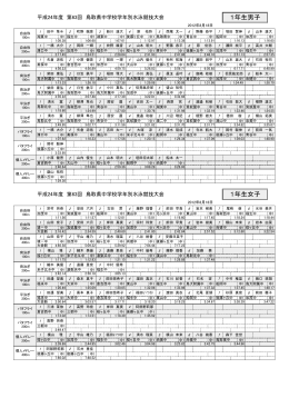 平成24年度 第63回 鳥取県中学校学年別水泳競技大会1年男女