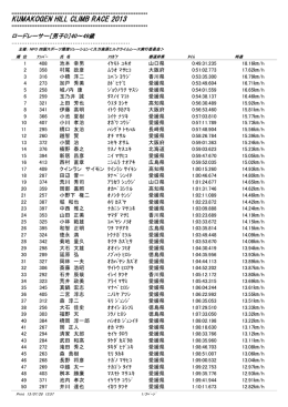ロードレーサーD成績