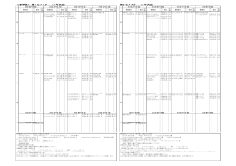 春学期＞ 第1セメスター（1年次生） - 京都外国語大学・京都外国語短期